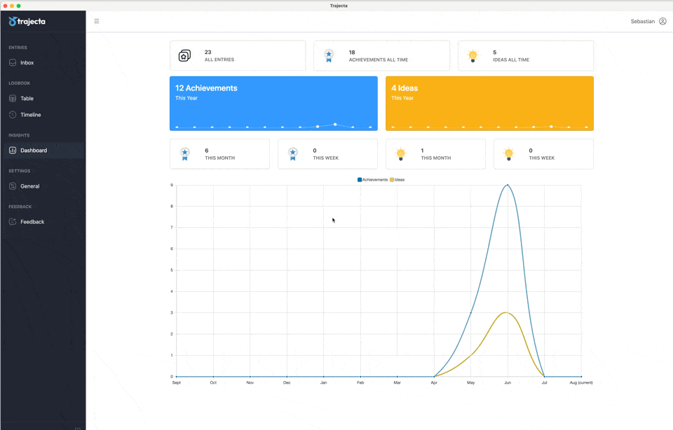 Statistics Demo
